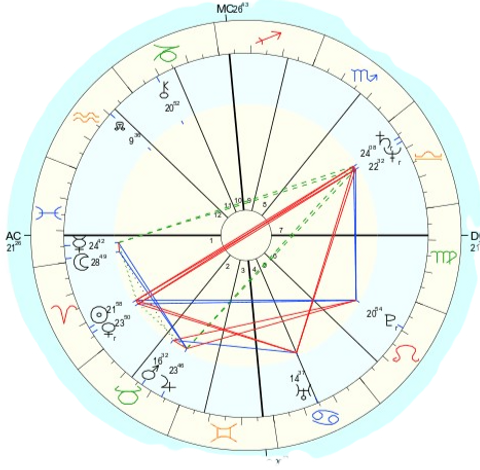 Tiktok Live Natal Chart Read